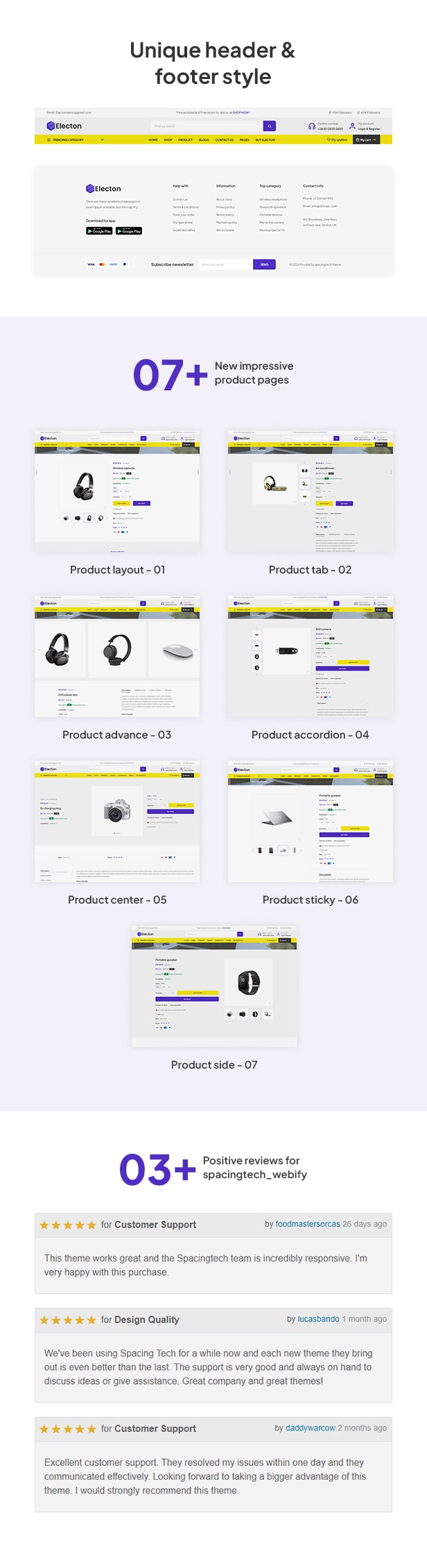 Electon - The Electronics & Gadgets eCommerce Bootstrap Template